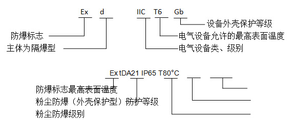 防爆电器控制箱IIC