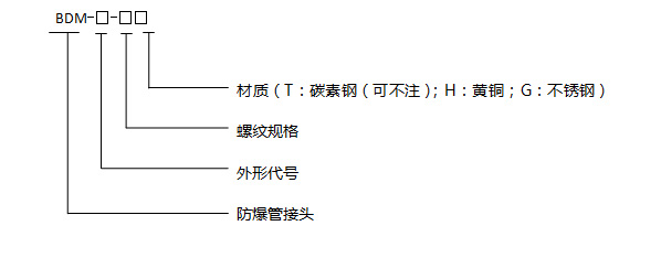 <a href=https://www.nykeyiex.com/products/fangbaopeijian/296.html target=_blank class=infotextkey>防爆接头</a>